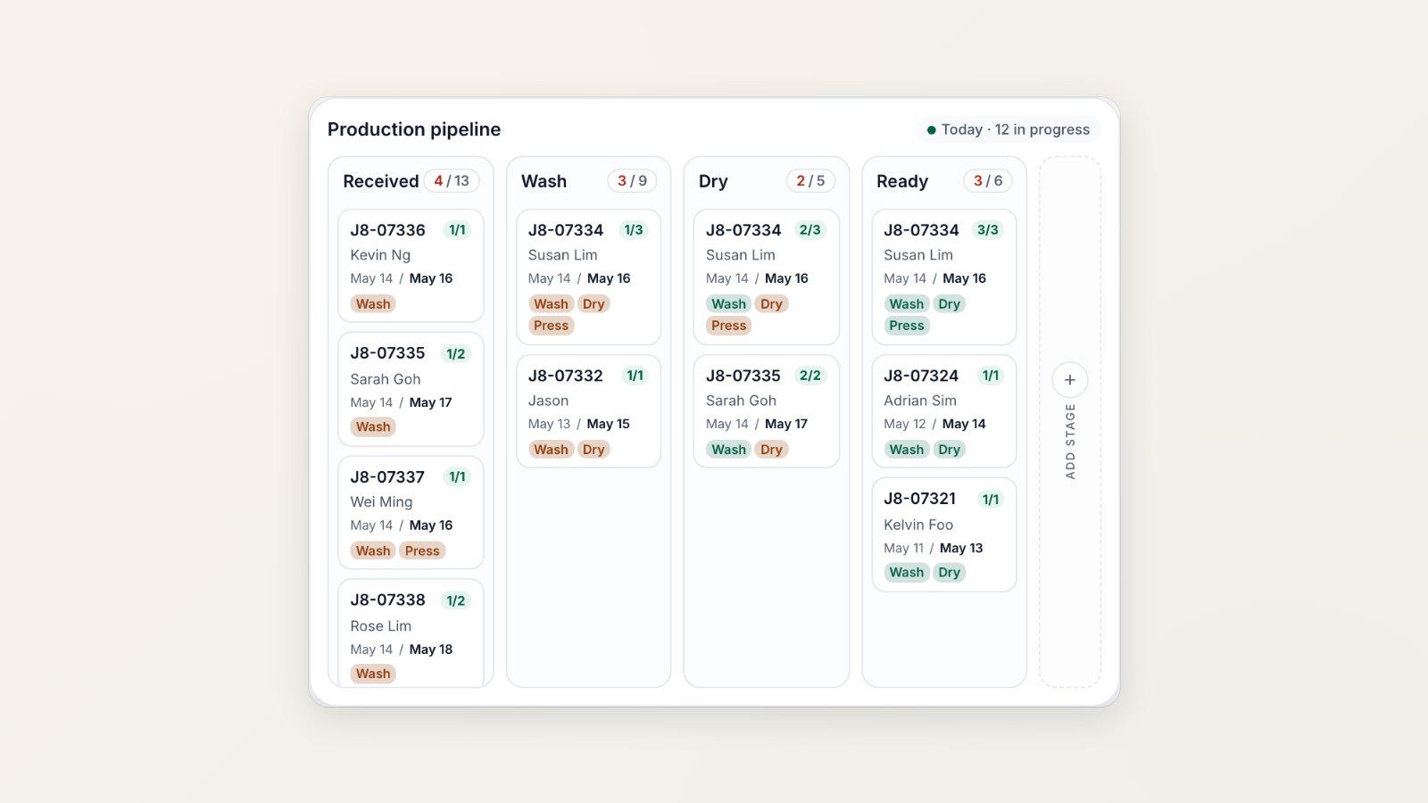 The Production pipeline board with work orders in received, wash, dry and ready stages