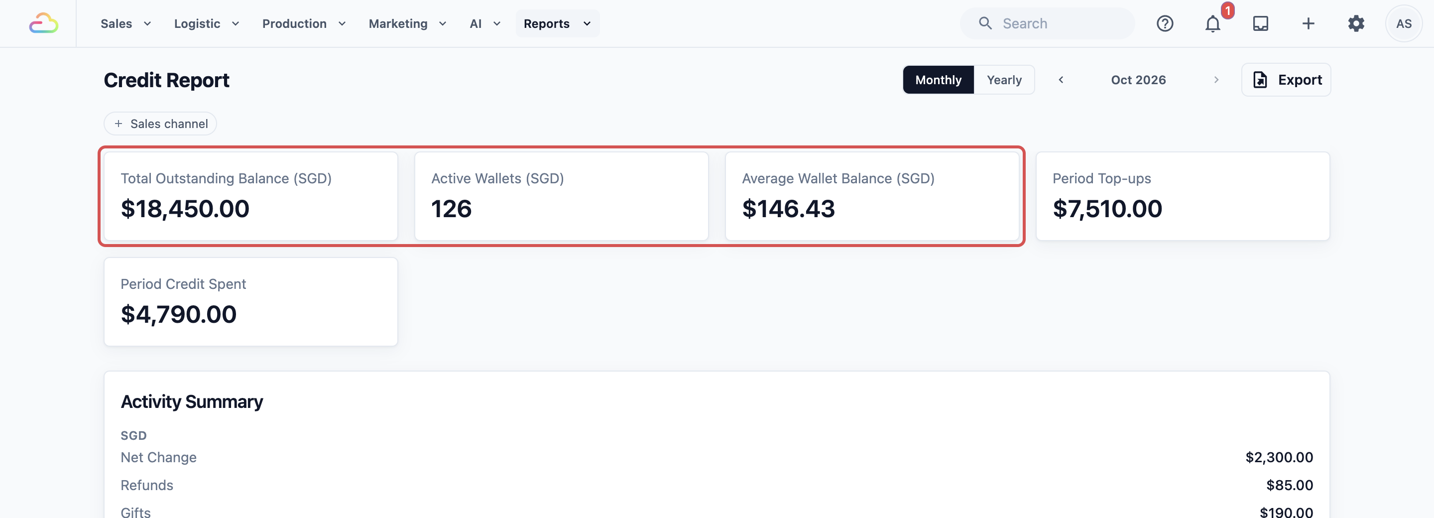 The Credit Report showing Total Outstanding Balance $18,450.00, Active Wallets 126 and Average Wallet Balance $146.43
