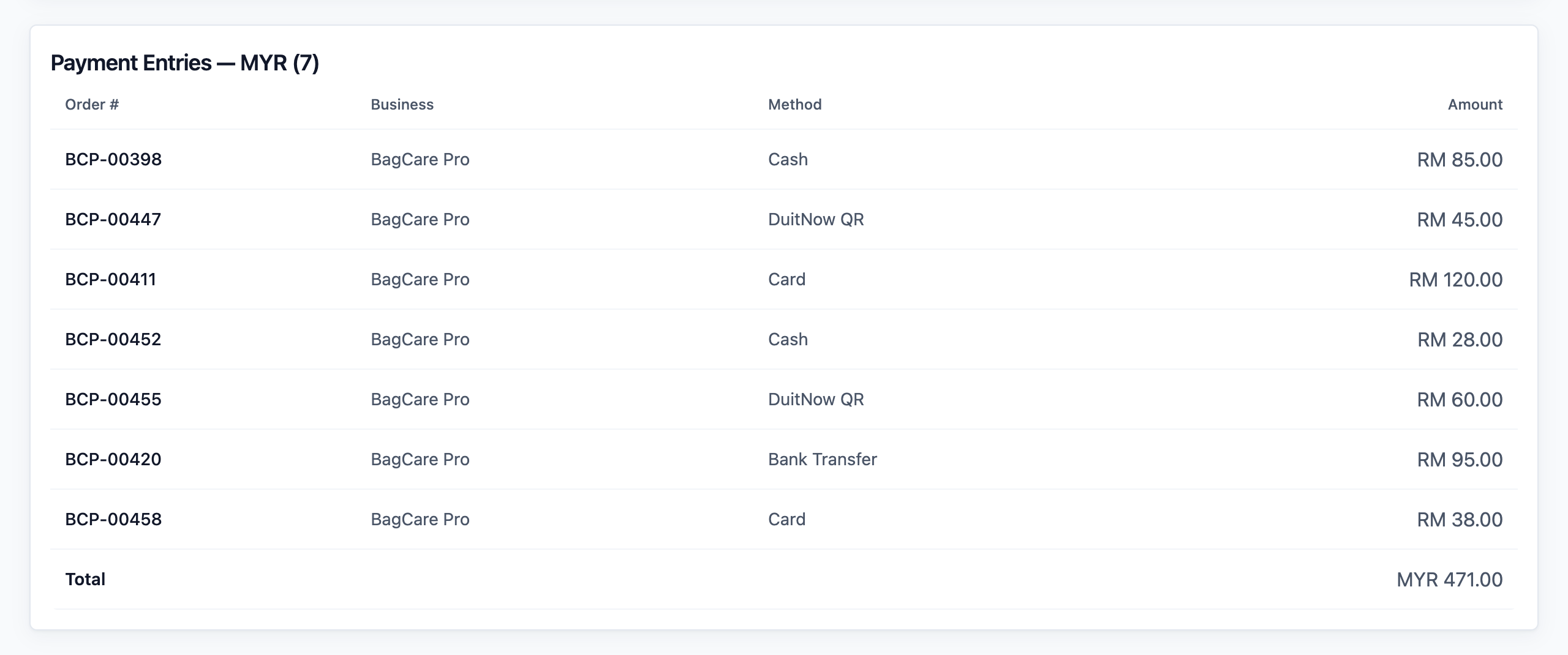 Payment Entries table in Daily view, listing each payment with its Order #, Business, Method and Amount