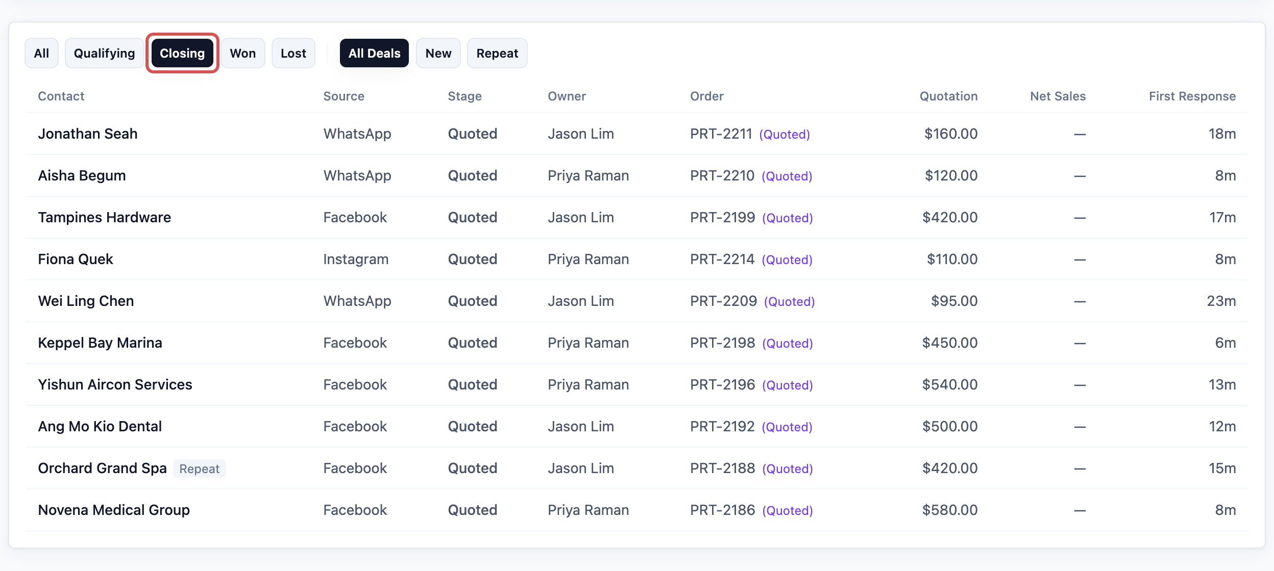 The Deals list with the Closing button selected, showing deals in the Quoted stage