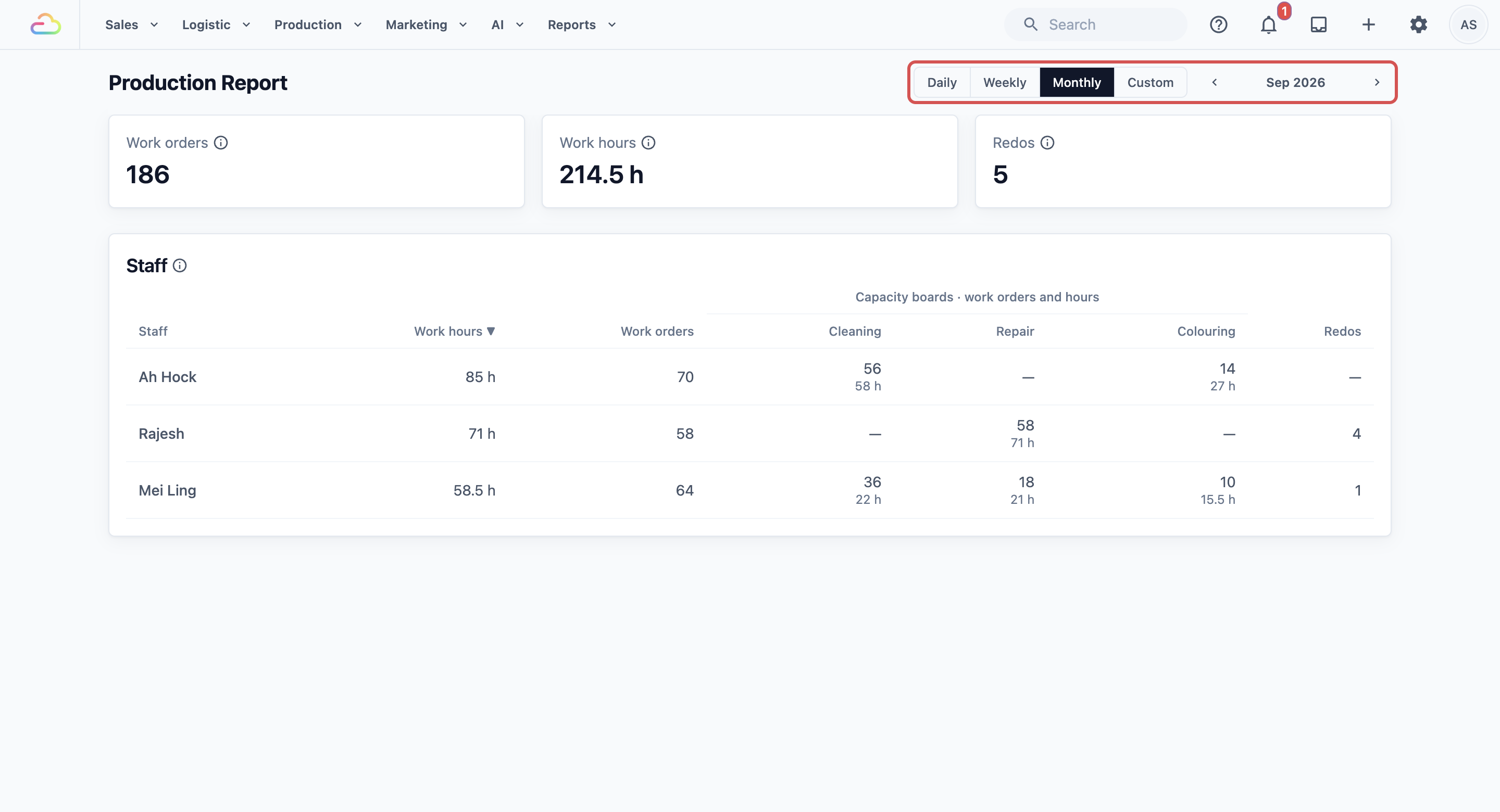 The Production Report in Monthly view for Sep 2026, with the Daily, Weekly, Monthly and Custom buttons and the month picker highlighted at the top right