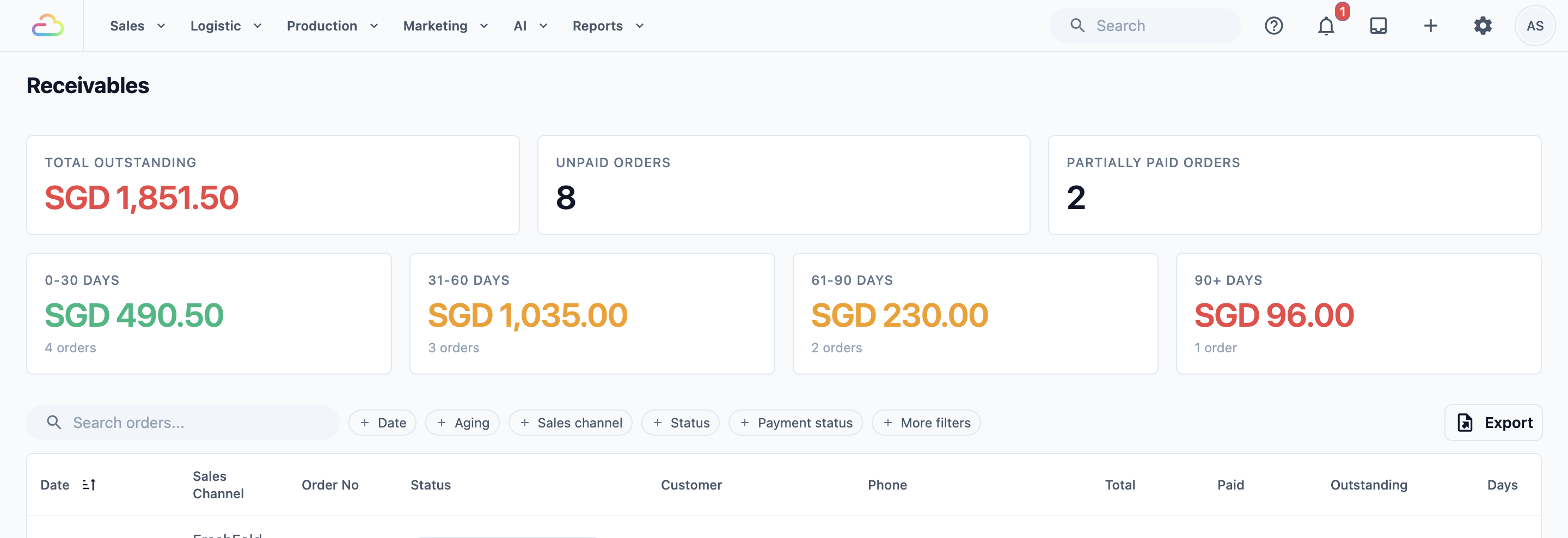The top of the Receivables page, with the Total Outstanding, Unpaid Orders and Partially Paid Orders cards and the 0-30, 31-60, 61-90 and 90+ days aging cards