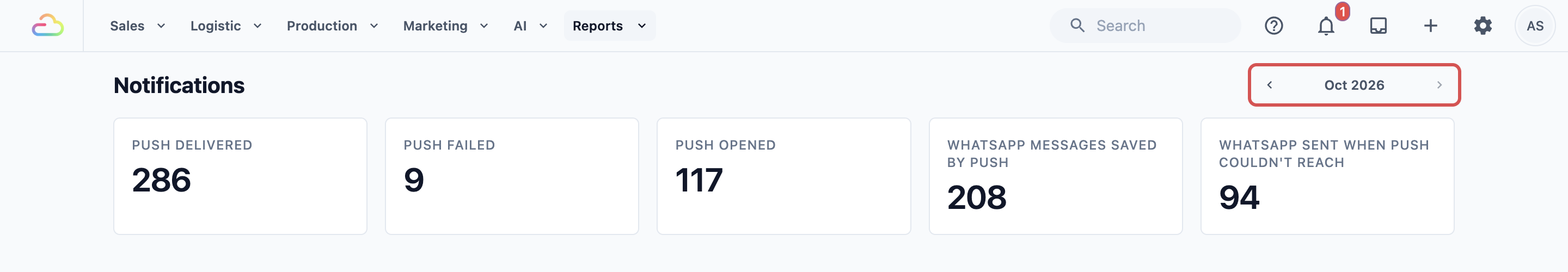 The Notifications report for October 2026 with the month picker marked and the five cards: Push delivered, Push failed, Push opened, WhatsApp messages saved by push and WhatsApp sent when push couldn’t reach