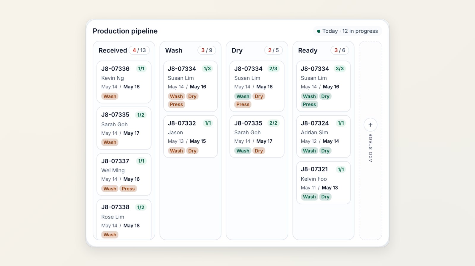 The Production pipeline board with work order cards in Received, Wash, Dry and Ready columns