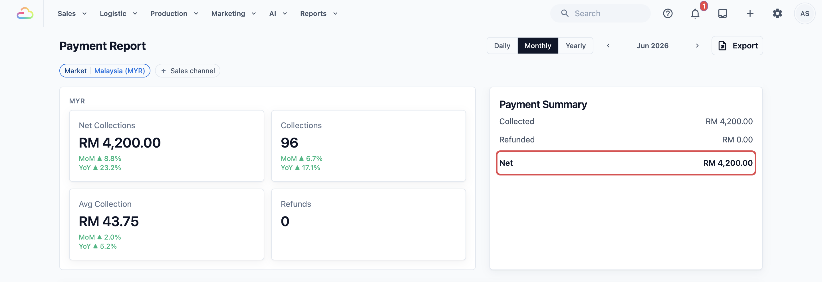 Payment Report for BagCare Pro in Monthly view for June 2026, with the Payment Summary Net of RM 4,200.00 highlighted