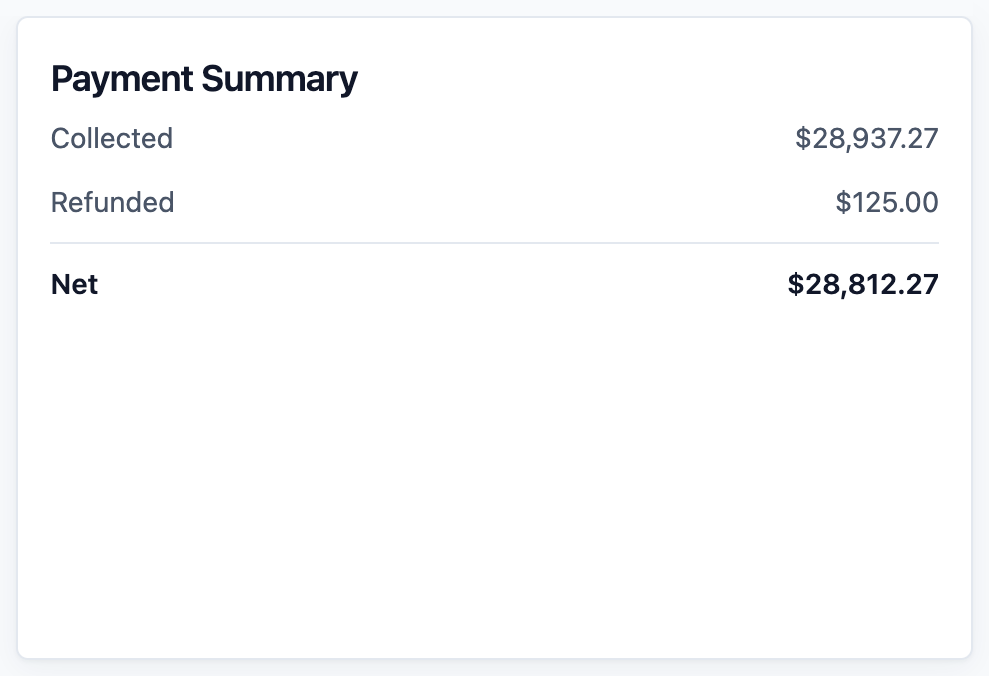 The Payment Summary card showing Collected, Refunded and Net for the month