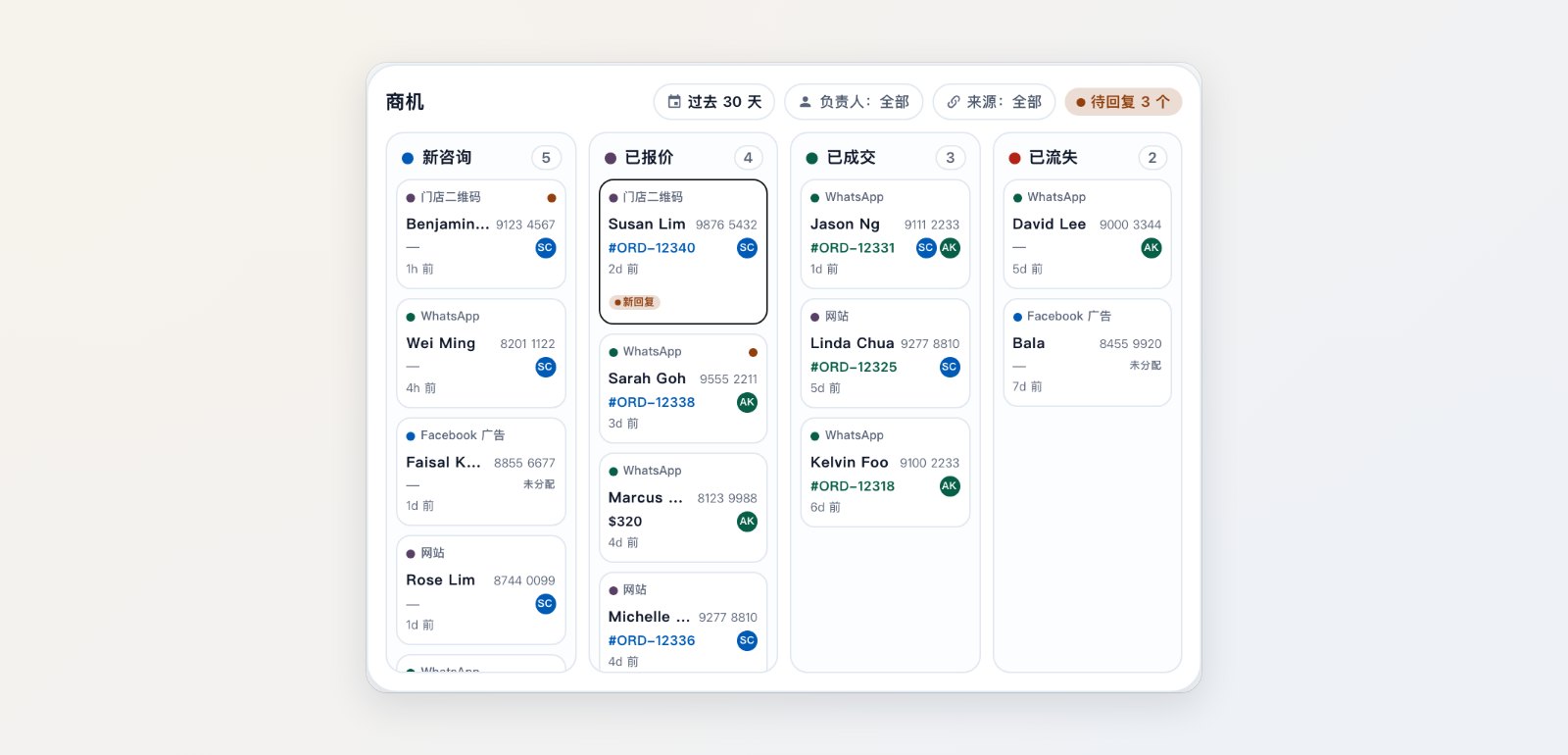 商机看板,咨询分布在新咨询、已报价、已成交和已流失各列,每张卡片显示客户和来源