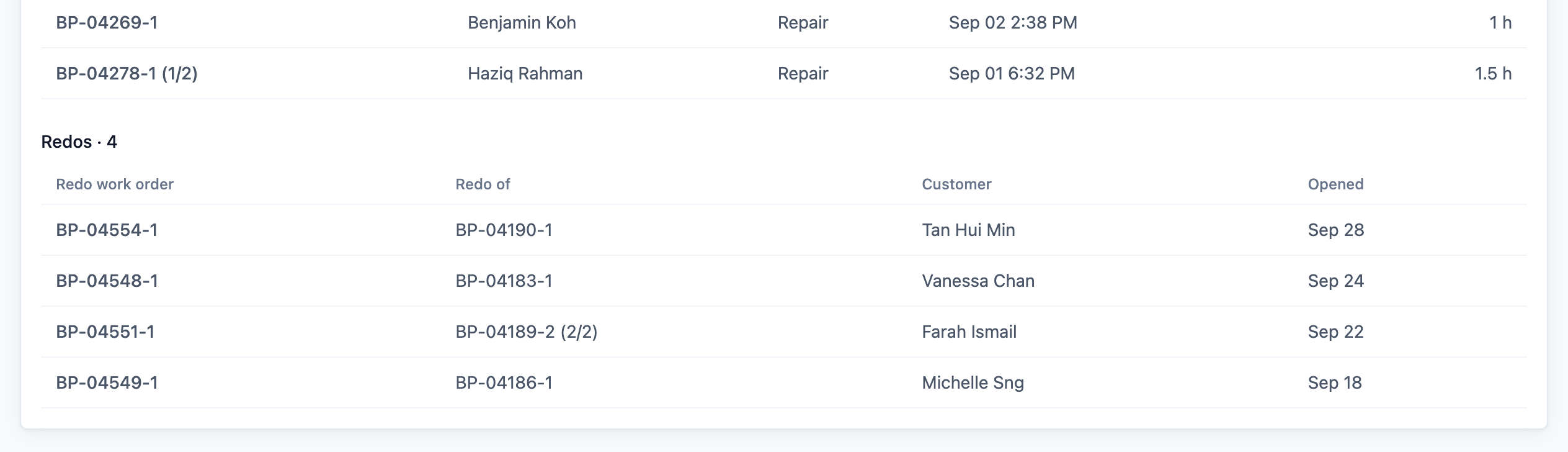 The Redos list below Rajesh's work orders, showing four redo work orders with the work order each one redoes, the customer and the day it was opened