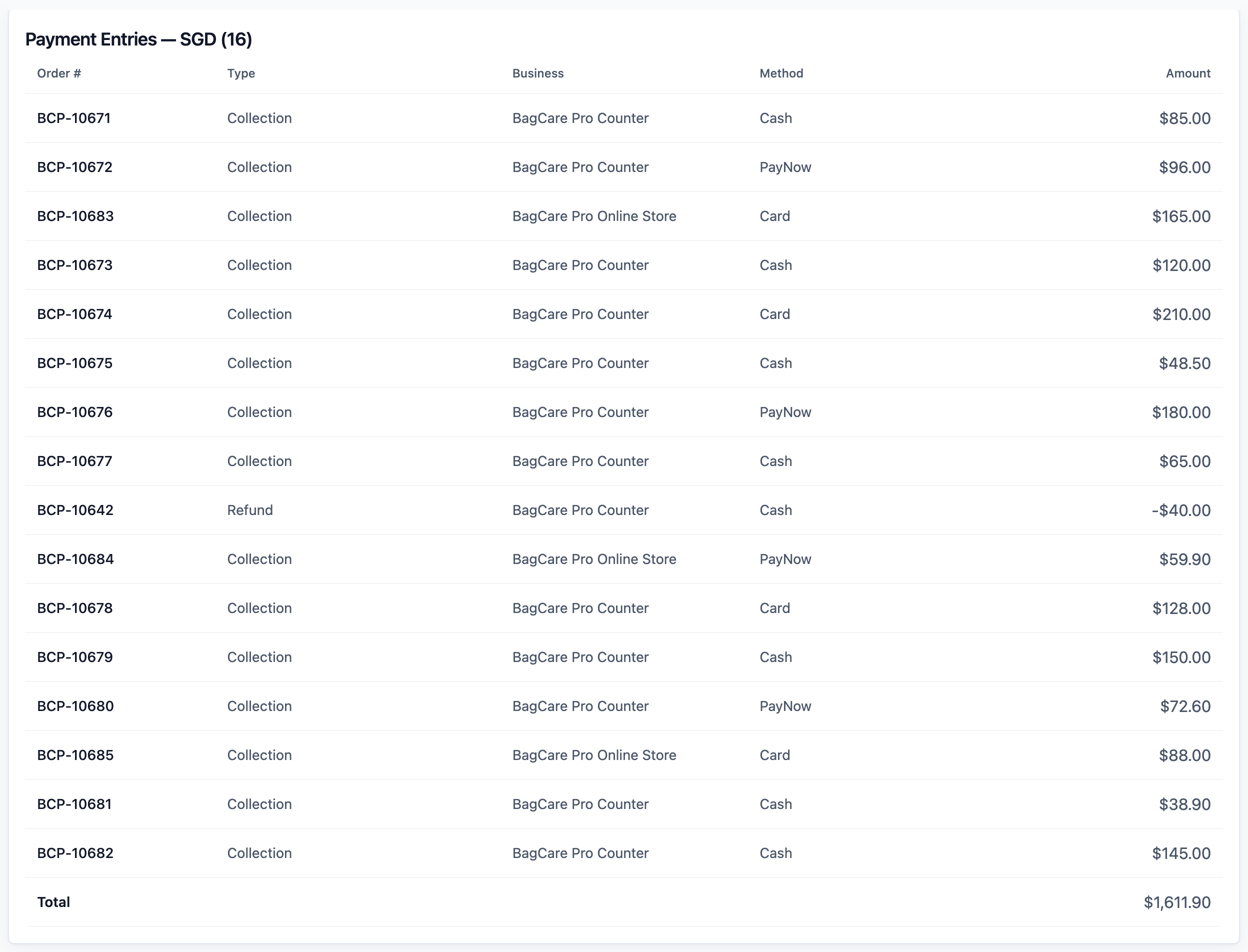 The Payment Entries table for one day, listing each collection and refund