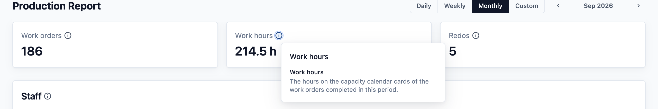 The Work orders, Work hours and Redos cards showing 186, 214.5 h and 5, with the Work hours help panel open